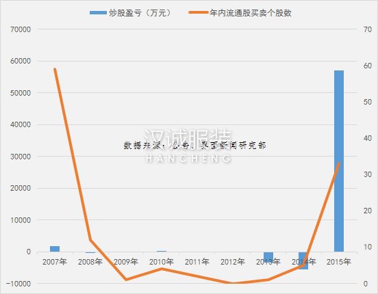 服裝界“投資大佬”雅戈?duì)枺簭?5萬元到254億元